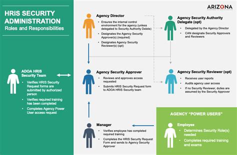 hris dmci portal|DMC Security Login .